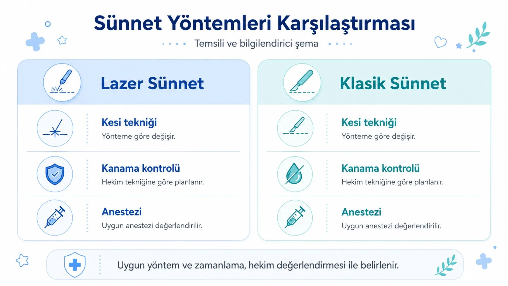 Sünnet yöntemleri karşılaştırması şeması